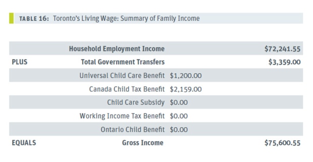 Family income summary