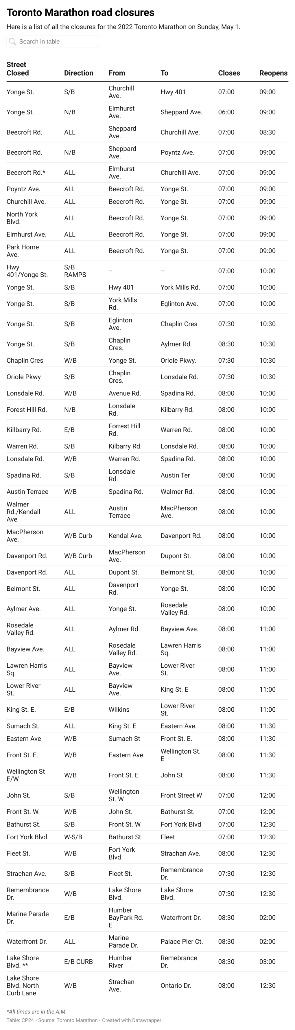 Road closures in Toronto on May 1 during marathon CTV News