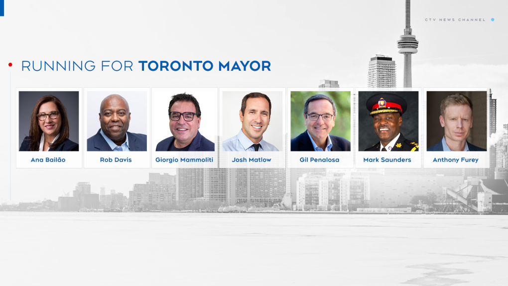 The Race To Toronto: Who Will Qualify For The Candidates