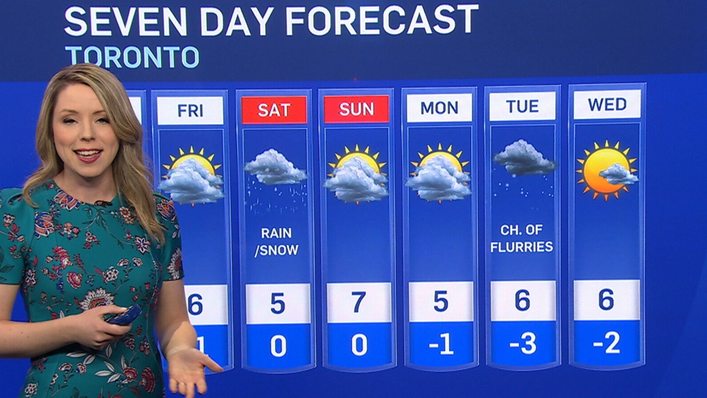 Toronto shop weather channel