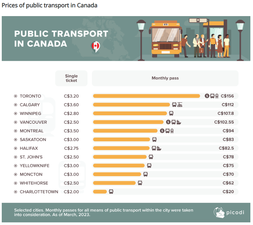 canadian-transit-costs-1-6327378-1679665235291.png