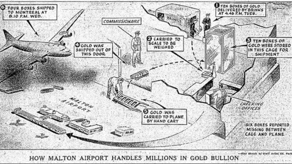 Sejarah perampokan emas di bandara Toronto Pearson