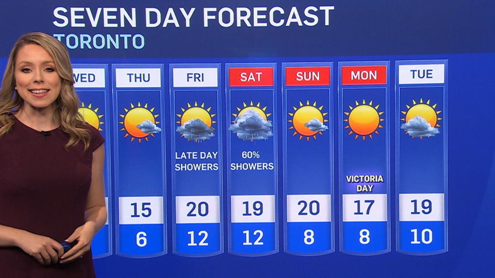 Toronto weather Winds usher in cooler weather