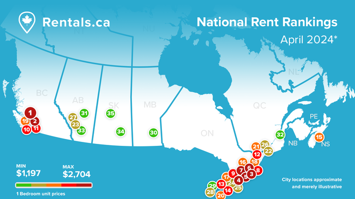 National Rent Rankings for April 2024 (Rentals.ca)