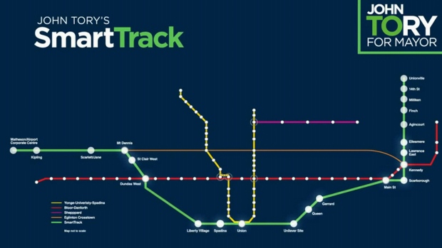 SmartTrack