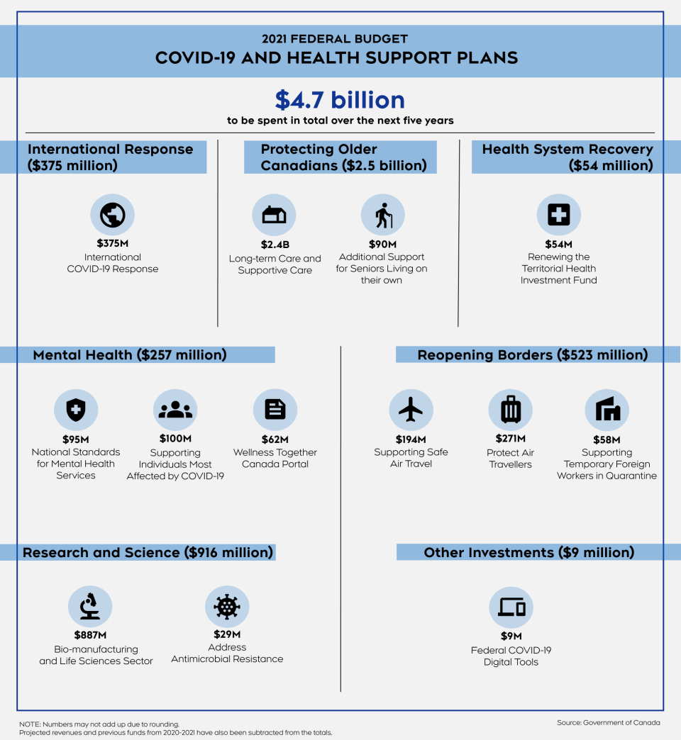 Budget health COVID-19 infographic