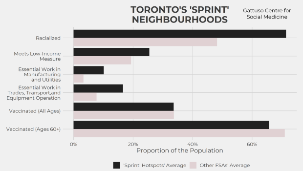Toronto Sprint